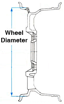 Wheel Diameter